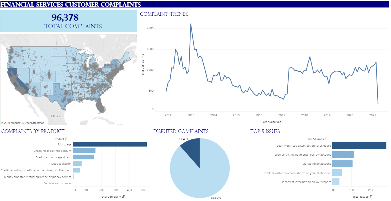 Report Dashboard
